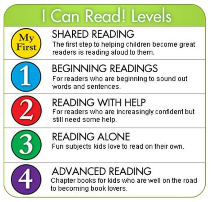 I-Can-Read-book-levels