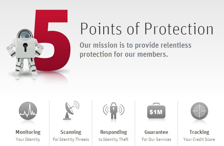 Lifelock-5-points-of-protection